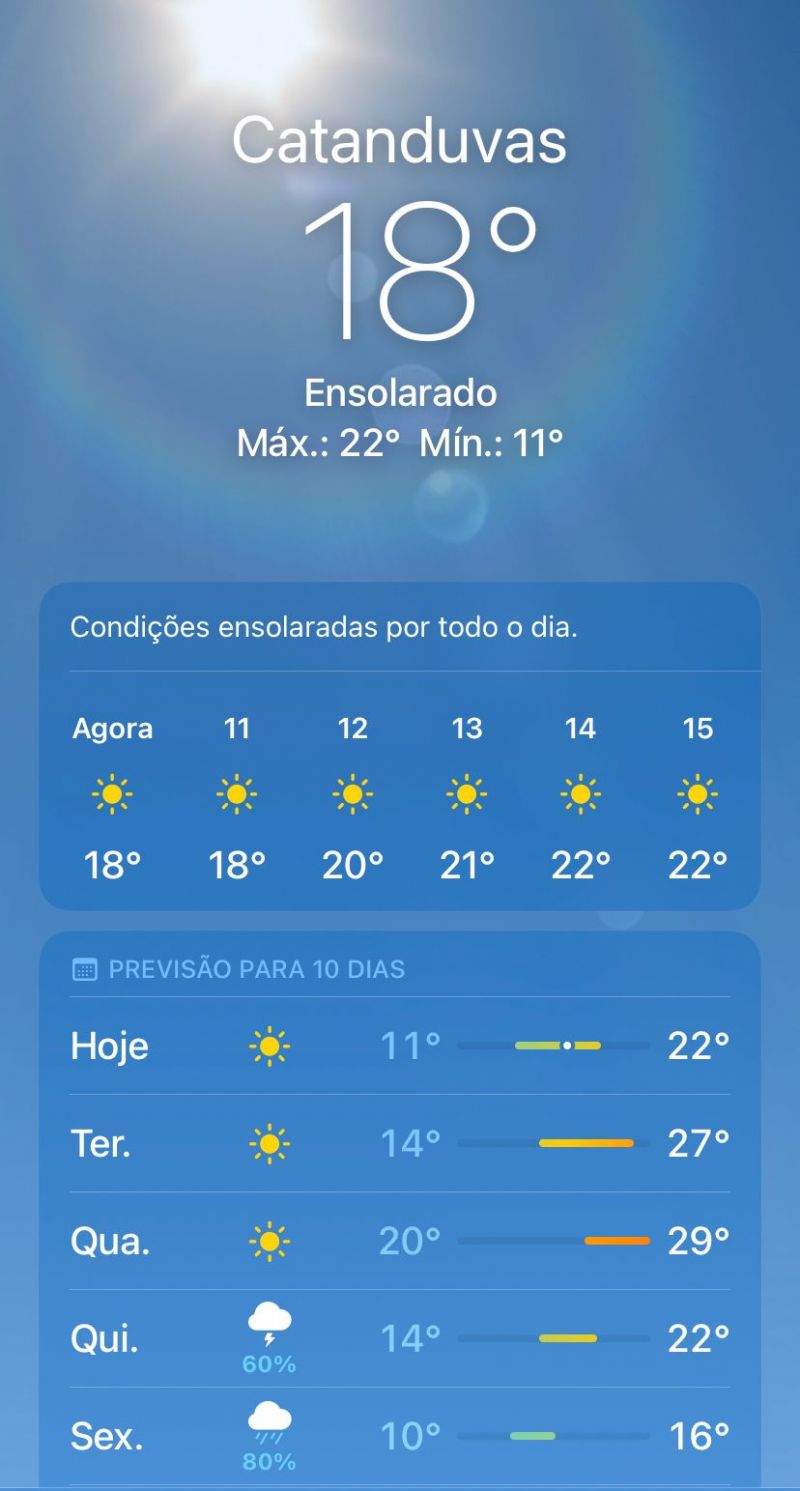 Semana começa com altas temperaturas em SC